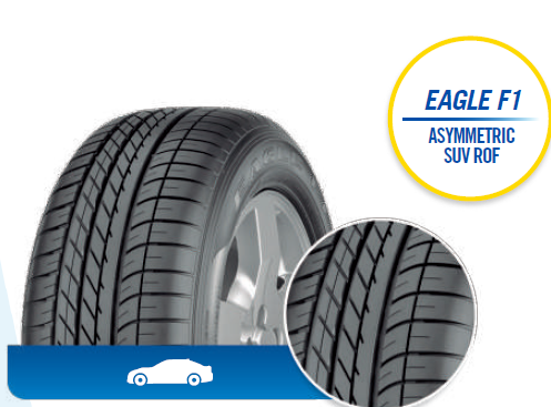 Llanta EAGLE F1 ASYMMETRIC SUV ROF de GOODYEAR en autollantas.com.co